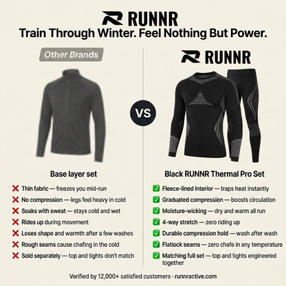 RUNNR Thermal Pro Set — Fleece-Lined Winter Training Suit