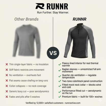 RUNNR ThermalCore™ Long Sleeve — Fleece-Lined · Winter Running Layer · ½-Zip Performance Fit