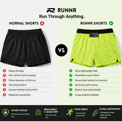 RUNNR FlowDry 2-in-1 Shorts
