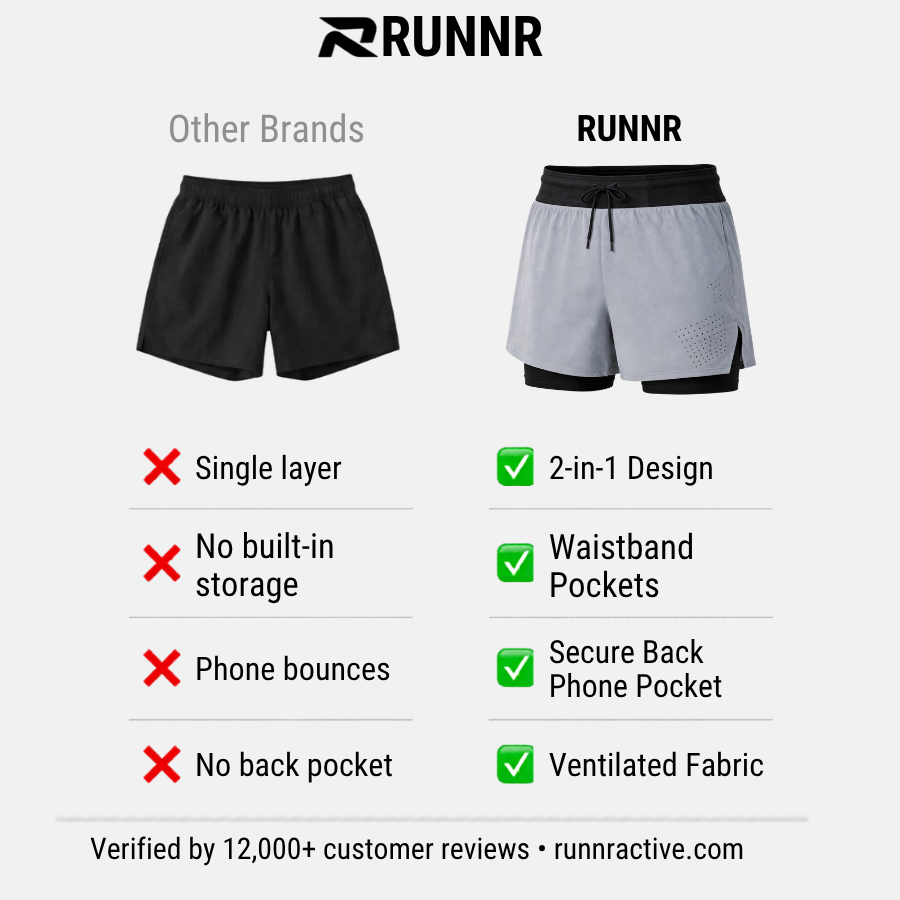 RUNNR 2-in-1 Trail Running Sports Shorts