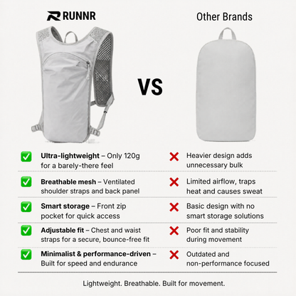 RUNNR TrailVest Hydration Running Backpack