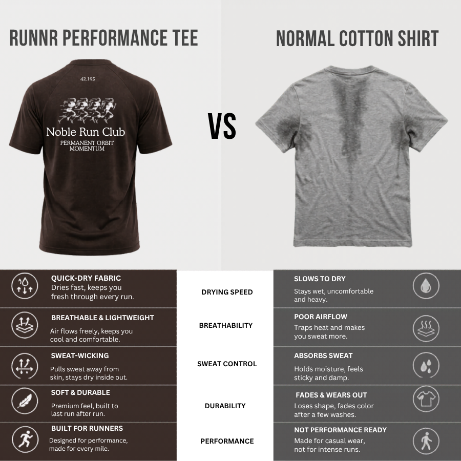 RUNNR Performance Momentum RunClub T-Shirt