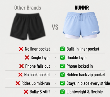 RUNNR Women 2-in-1 Running Shorts